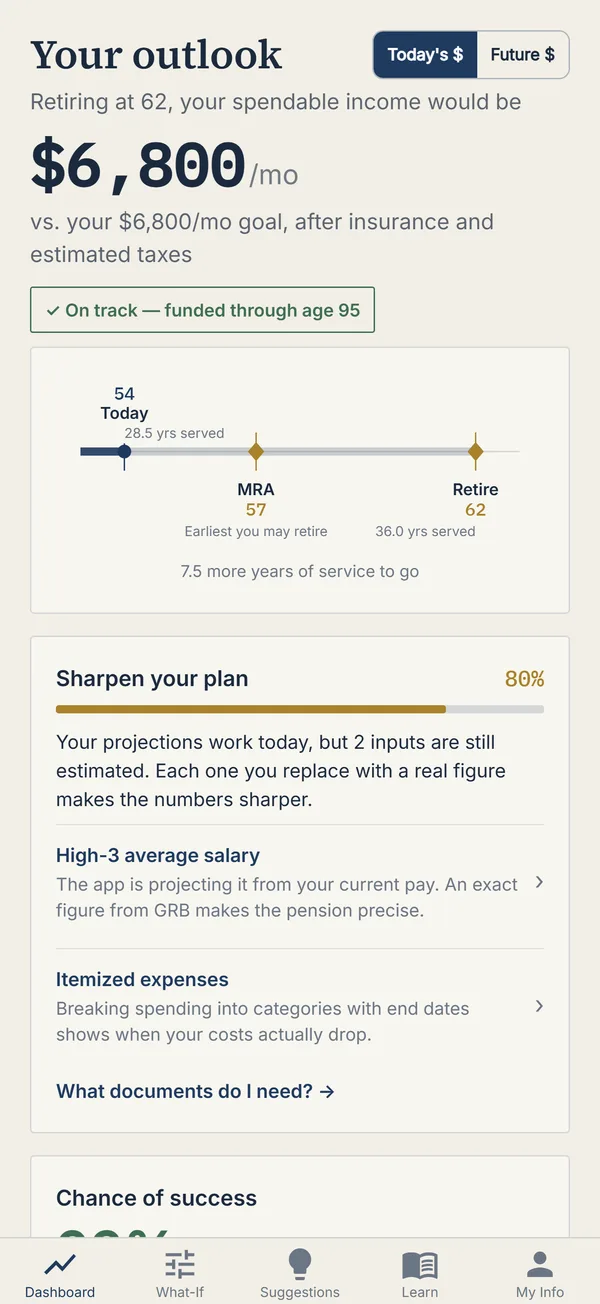 The app's dashboard showing projected monthly income in retirement against a spending goal